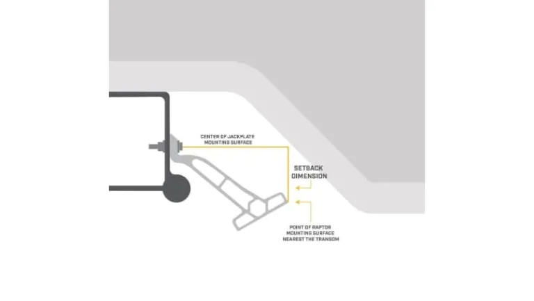 Minn Kota Raptor Jack Plate Adaptor Bracket