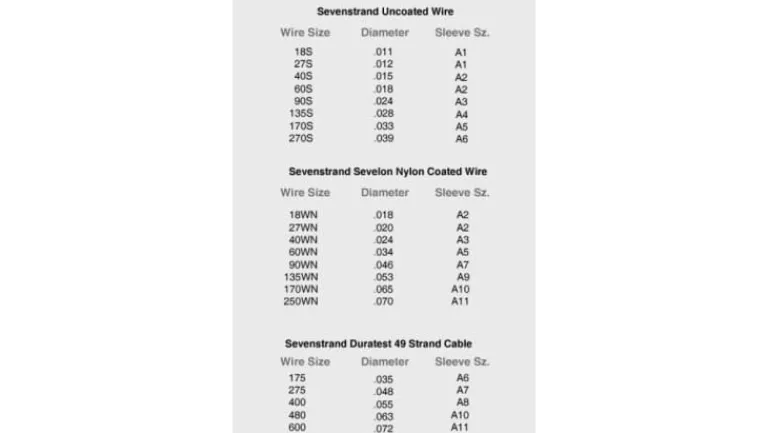 Sevenstrand Standard Sleeves